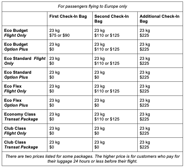 air transat cabin baggage