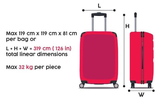 How Strict Are Air Asia Baggage Rules? - TikoTravel