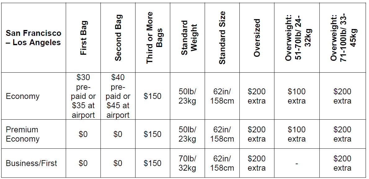 How Strict Is United Airlines Baggage Allowance? TikoTravel