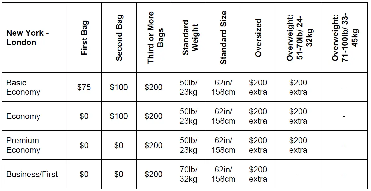 How Strict Is United Airlines Baggage Allowance? TikoTravel