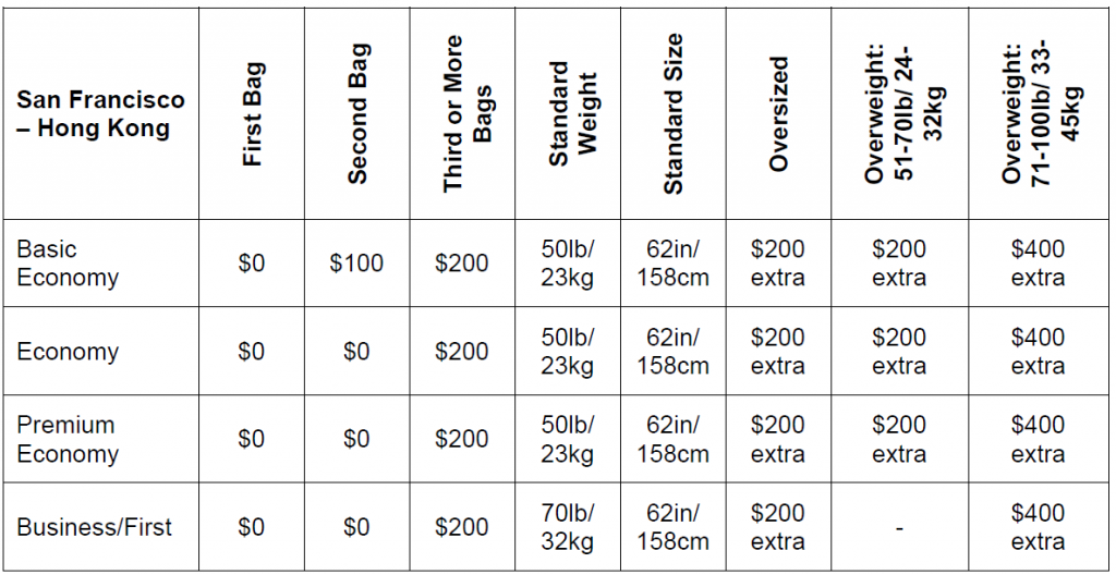 baggage allowance united airlines