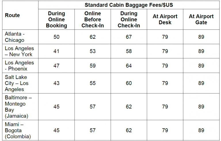 How Strict Is Spirit Airlines Baggage Policy? - TikoTravel