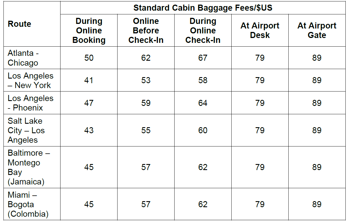 How Strict Is Spirit Airlines Baggage Policy? TikoTravel