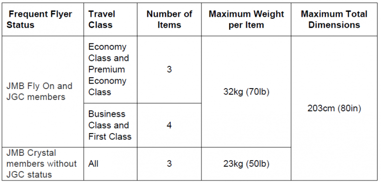 How Strict Is Japan Airlines Baggage Allowance? - TikoTravel