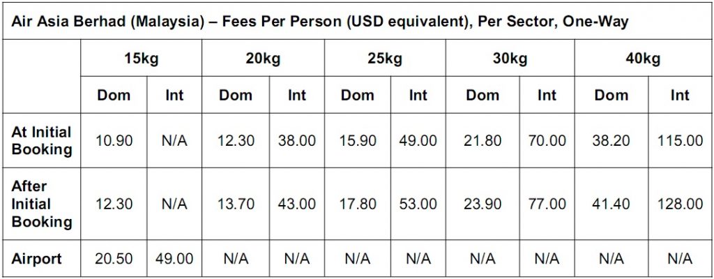 air asia extra luggage price