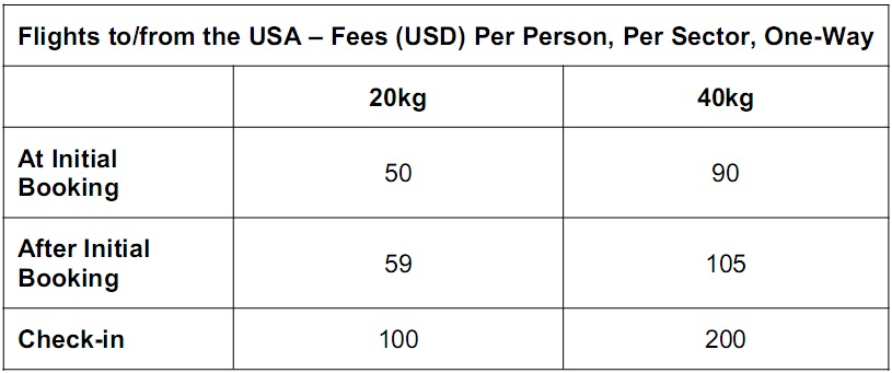 air asia extra luggage price