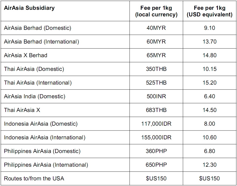 air asia extra luggage price