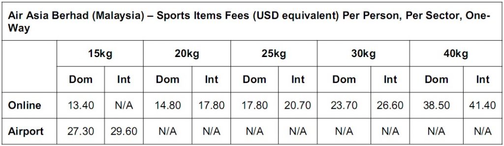 air asia extra luggage price