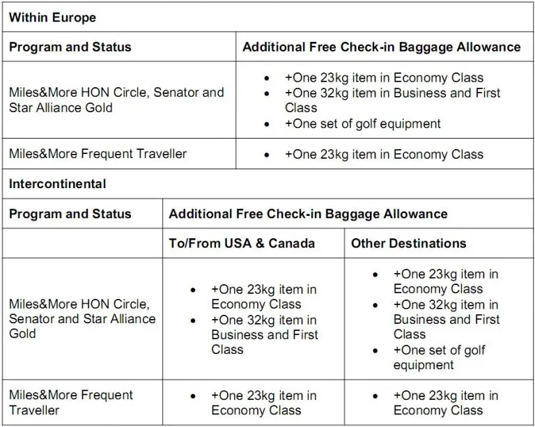 swiss frequent traveller baggage allowance