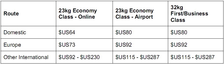 swiss airlines checked baggage price